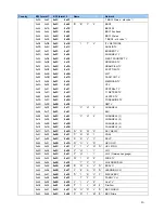 Preview for 10 page of Daewoo DSL-20D1T Service Manual