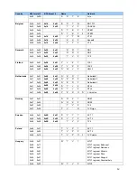 Preview for 12 page of Daewoo DSL-20D1T Service Manual