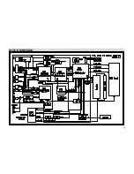 Preview for 18 page of Daewoo DSL-20D1T Service Manual