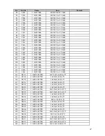 Preview for 27 page of Daewoo DSL-20D1T Service Manual