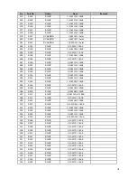 Preview for 31 page of Daewoo DSL-20D1T Service Manual