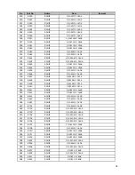 Preview for 32 page of Daewoo DSL-20D1T Service Manual