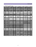 Preview for 43 page of Daewoo DSL-20D3 Service Manual