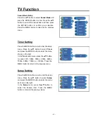 Preview for 20 page of Daewoo DSL15M1TC Instruction Manual