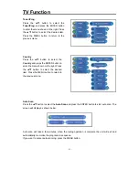 Preview for 21 page of Daewoo DSL15M1TC Instruction Manual