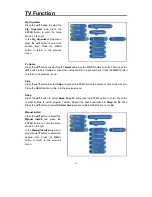 Preview for 22 page of Daewoo DSL15M1TC Instruction Manual