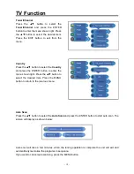 Preview for 20 page of Daewoo DSL19M1WC Instruction Manual