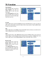 Preview for 21 page of Daewoo DSL19M1WC Instruction Manual