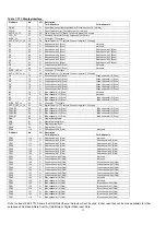 Preview for 20 page of Daewoo DSL19M1WC Service Manual