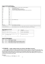 Preview for 21 page of Daewoo DSL19M1WC Service Manual