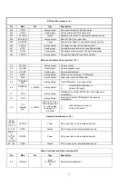 Preview for 34 page of Daewoo DSL19M1WC Service Manual