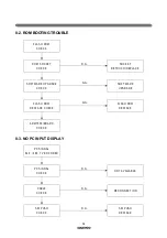 Preview for 20 page of Daewoo DSN-300A Service Manual