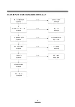 Preview for 25 page of Daewoo DSN-300A Service Manual