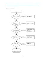 Предварительный просмотр 20 страницы Daewoo DSN-9070 Service Manual