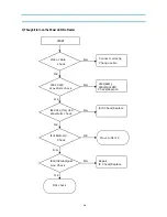 Предварительный просмотр 22 страницы Daewoo DSN-9070 Service Manual