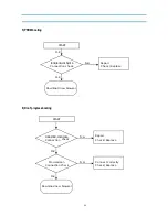 Предварительный просмотр 24 страницы Daewoo DSN-9070 Service Manual