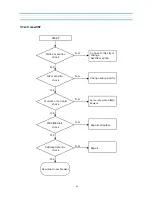 Предварительный просмотр 25 страницы Daewoo DSN-9070 Service Manual