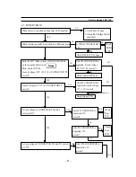 Preview for 28 page of Daewoo DSP-4210GM Service Manual