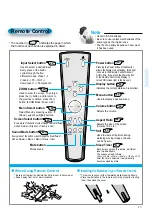 Предварительный просмотр 14 страницы Daewoo DSP-5014LX User Manual