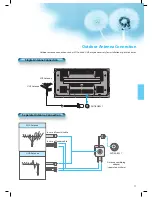 Preview for 16 page of Daewoo DT-42A1 User Manual