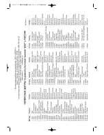 Предварительный просмотр 29 страницы Daewoo DTA-1420ME Instruction Manual