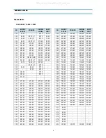 Предварительный просмотр 5 страницы Daewoo DTA-14C4TFF Service Manual