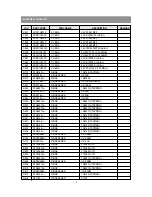 Preview for 17 page of Daewoo DTB-21U6 Service Manual