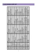 Preview for 21 page of Daewoo DTC-1420 Service Manual