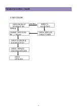 Preview for 47 page of Daewoo DTC-1420 Service Manual