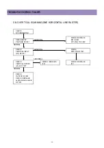 Preview for 49 page of Daewoo DTC-1420 Service Manual