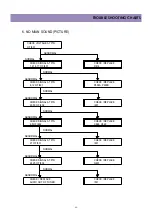 Preview for 50 page of Daewoo DTC-1420 Service Manual