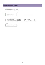 Preview for 51 page of Daewoo DTC-1420 Service Manual