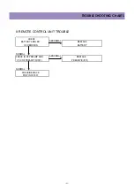 Preview for 52 page of Daewoo DTC-1420 Service Manual