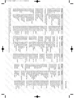 Предварительный просмотр 30 страницы Daewoo DTC-20, DTC-21, DTY-21, DTY-25 Manual Instruction