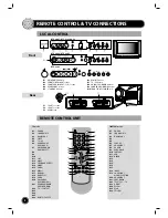 Предварительный просмотр 4 страницы Daewoo DTC-20, DTC-21, DTY-21, DTY-25 Setup Manual