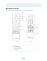 Preview for 13 page of Daewoo DTC-25G1TM Service Manual