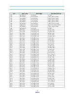 Preview for 25 page of Daewoo DTC-25G1TM Service Manual