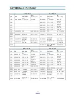 Preview for 30 page of Daewoo DTC-25G1TM Service Manual