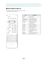 Preview for 15 page of Daewoo DTC-25G1VM Service Manual