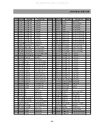 Preview for 28 page of Daewoo DTD-14D3 ME Service Manual