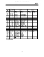 Preview for 47 page of Daewoo DTD-14D3 ME Service Manual