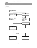 Предварительный просмотр 52 страницы Daewoo DTD-14D3 ME Service Manual