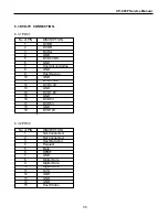 Preview for 36 page of Daewoo DTD-21H9 Service Manual