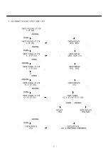 Предварительный просмотр 19 страницы Daewoo DTD-29U9 Service Manual