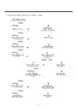 Предварительный просмотр 22 страницы Daewoo DTD-29U9 Service Manual