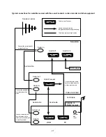 Preview for 21 page of Daewoo DTE-29G3KZR Instruction Manual