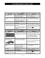 Preview for 22 page of Daewoo DTE-29G3KZR Instruction Manual