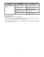 Preview for 23 page of Daewoo DTE-29G3KZR Instruction Manual