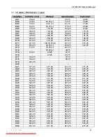 Предварительный просмотр 9 страницы Daewoo DTF-2950-100D Service Manual