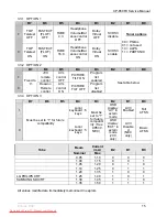 Предварительный просмотр 16 страницы Daewoo DTF-2950-100D Service Manual